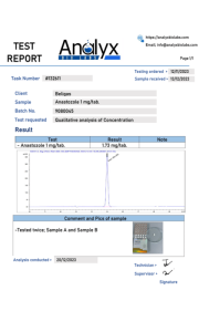Anastozole 1MG test de laboratoire beligas